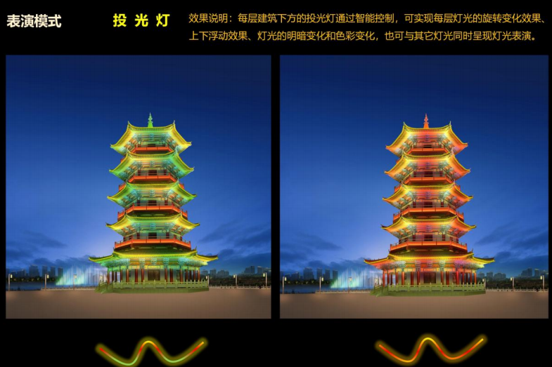 月季公園亮化項目